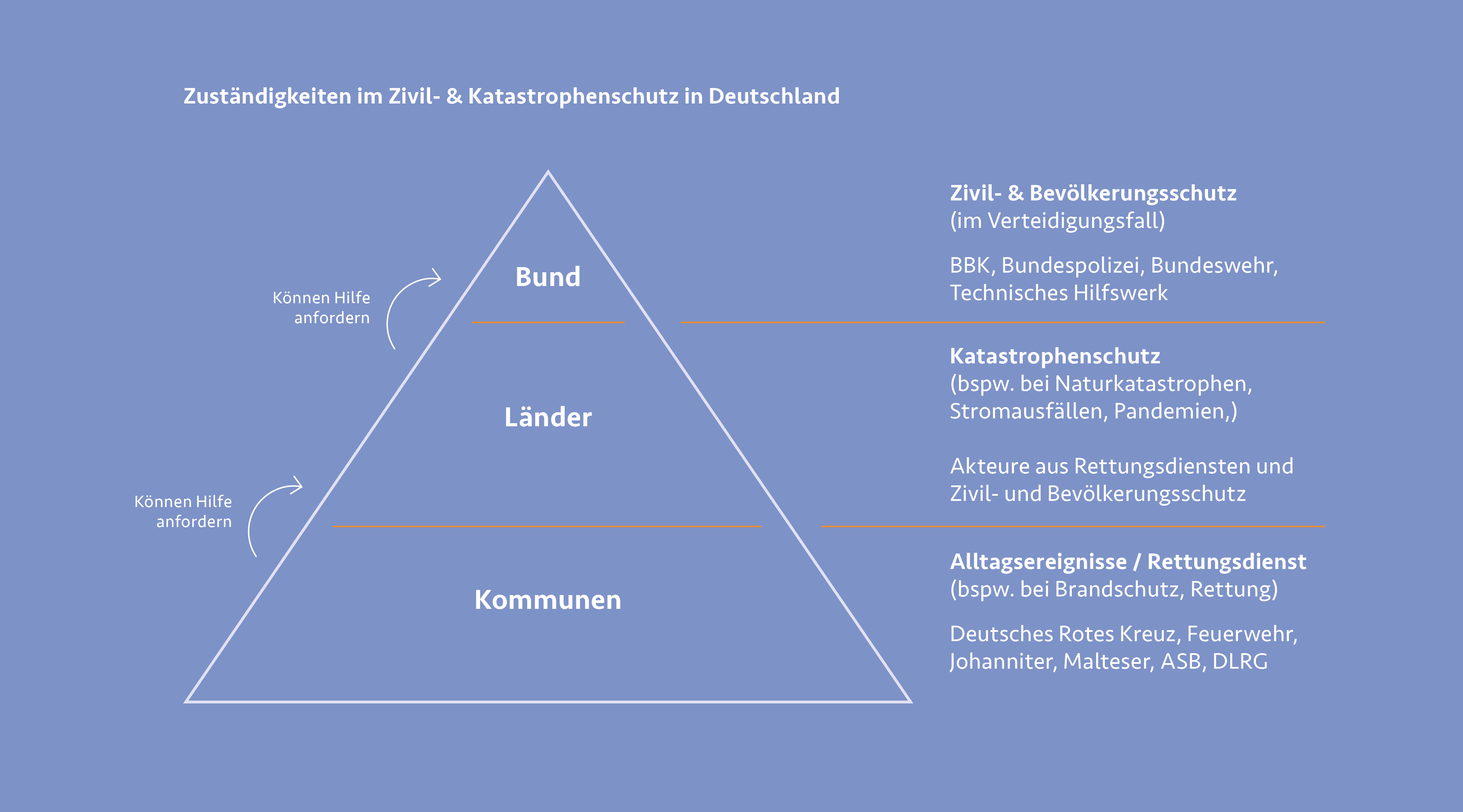 Bildbeschreibung