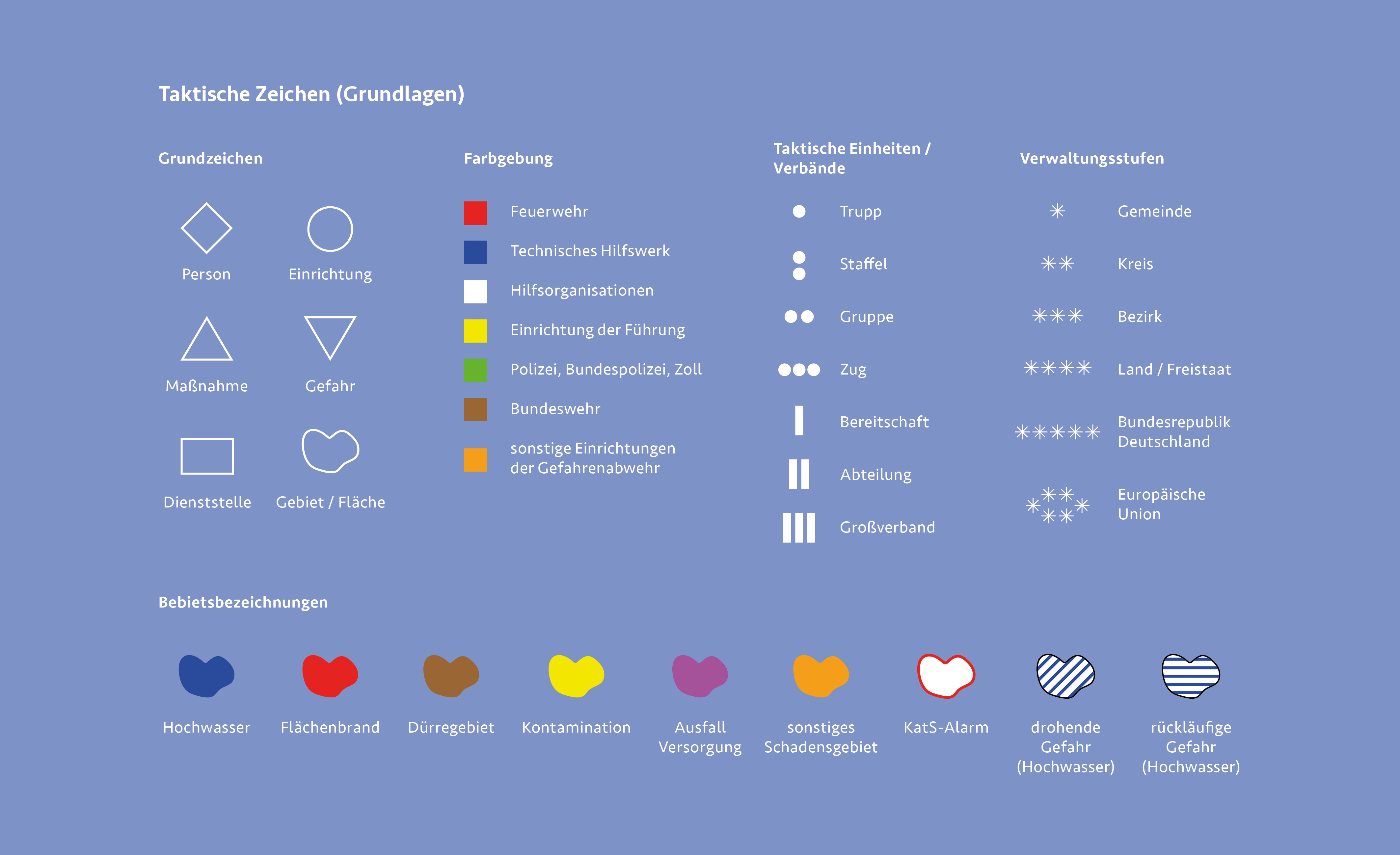 Taktische Zeichen Grundlagen