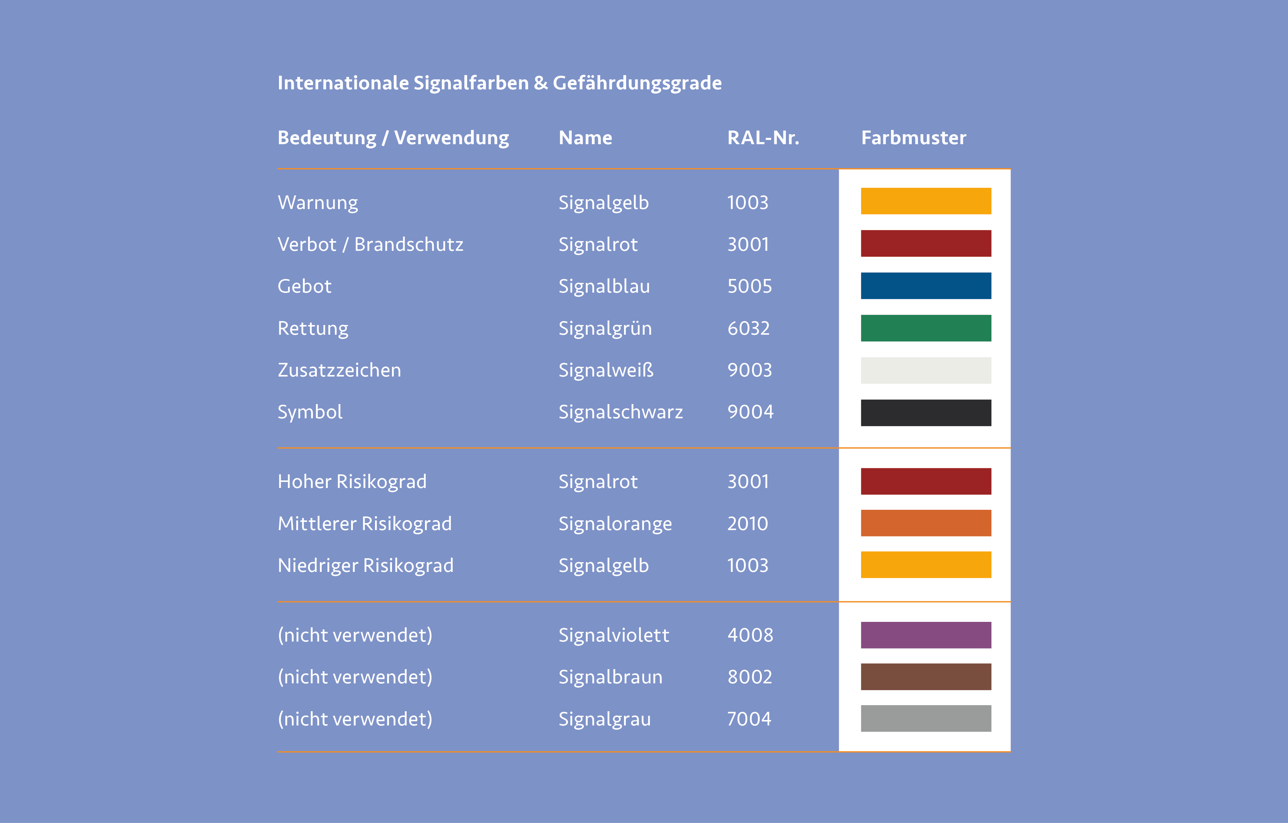 Signal- und Warnfarben